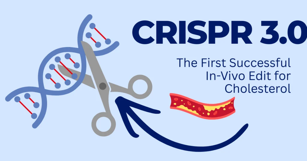 CRISPR 3.0 gene editing illustration showing DNA being cut with scissors and a clogged artery to represent in-vivo cholesterol treatment.